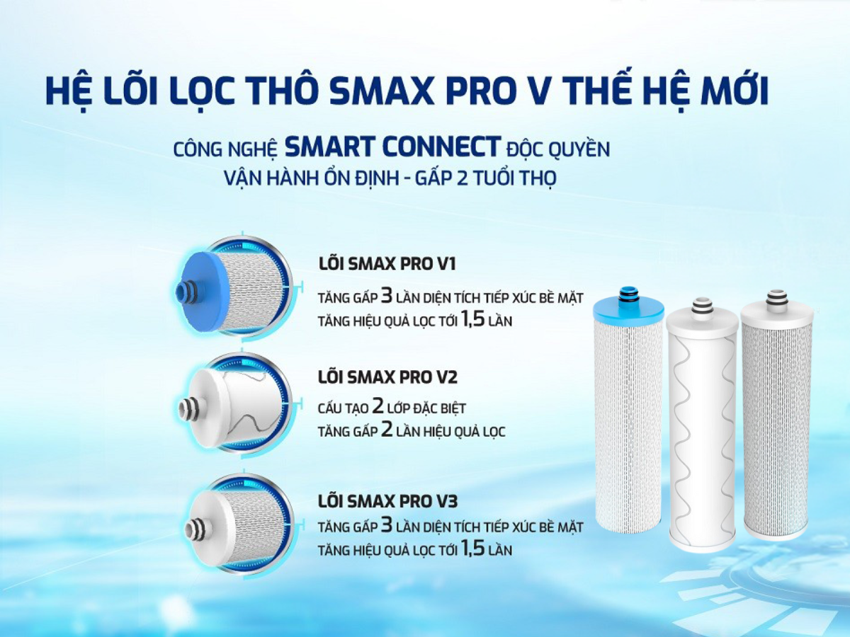lõi lọc thô smax pro v