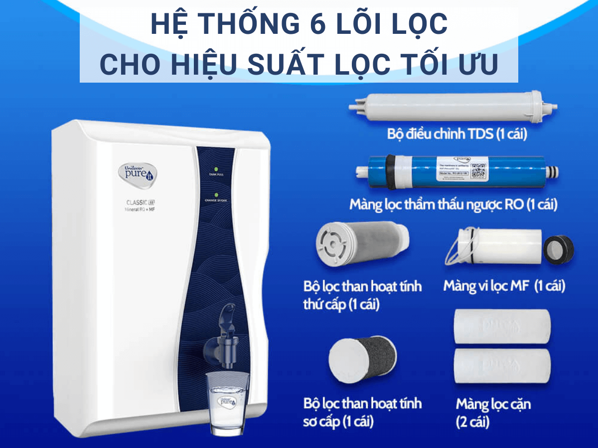 Máy lọc nước Unilever Pureit Casa G2