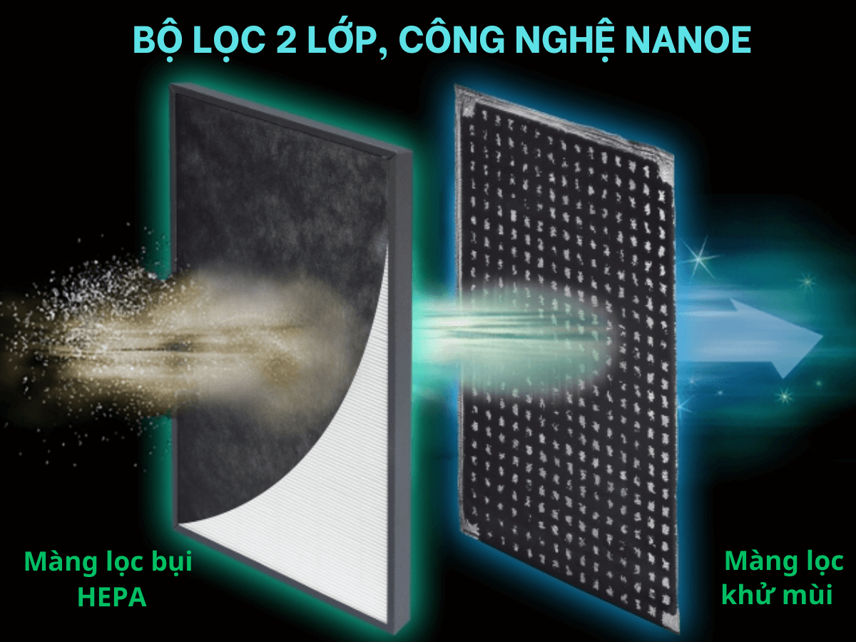 bộ lọc 2 lớp & công nghệ nanoe lọc không khí hiệu quả