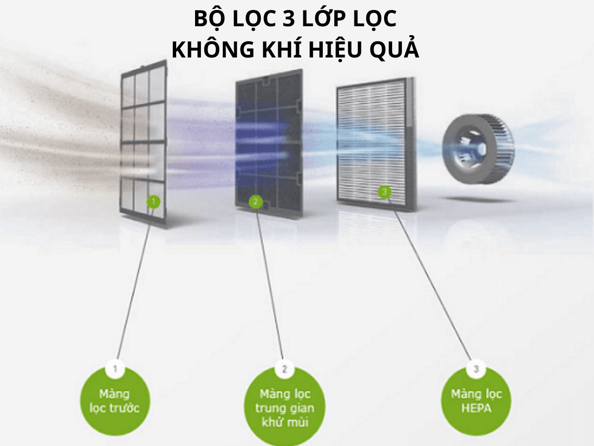 Máy lọc không khí Coway AP-0509DH