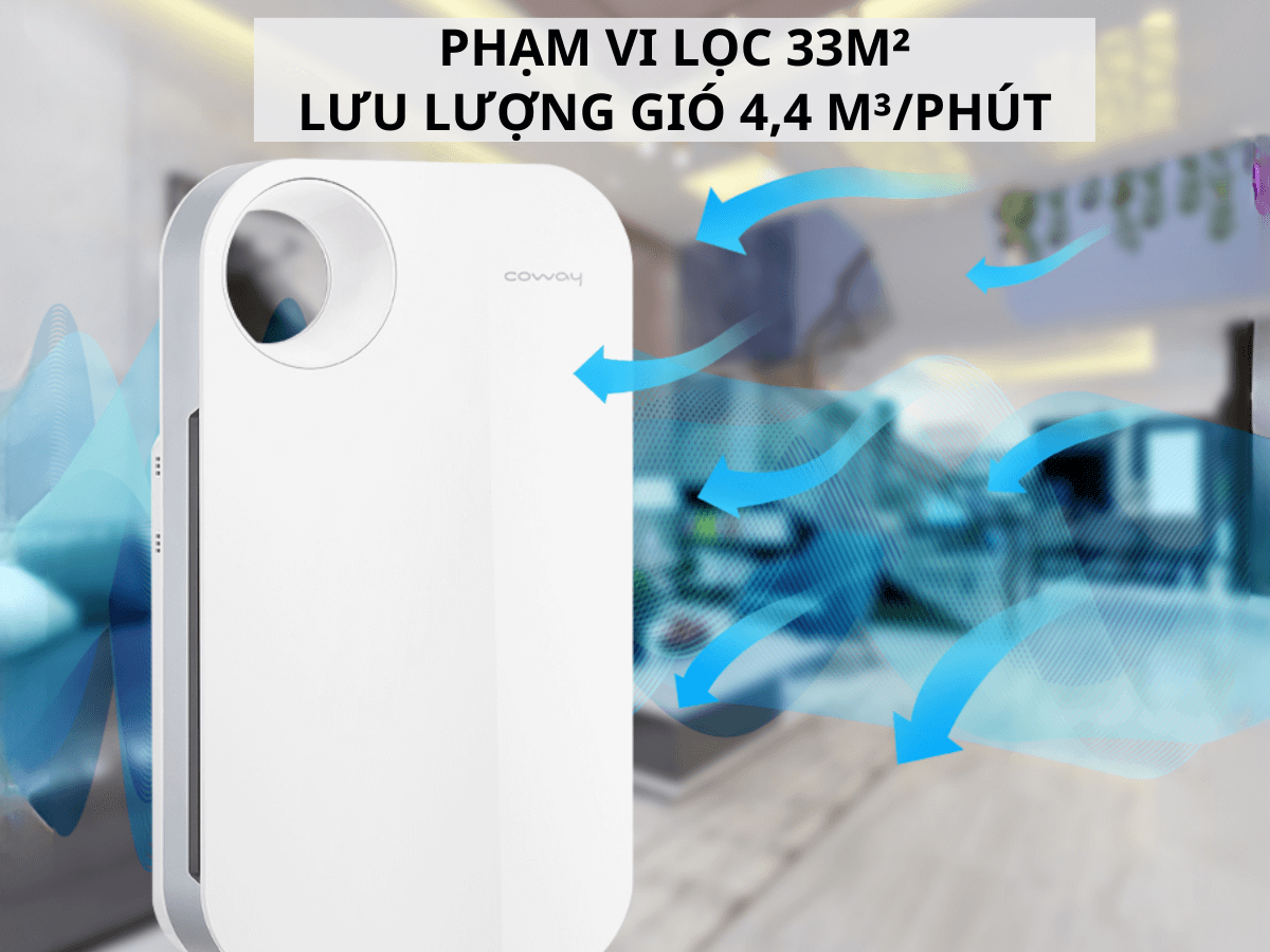 Phạm vi lọc 33m² với lưu lượng gió 4,4 m³/phút