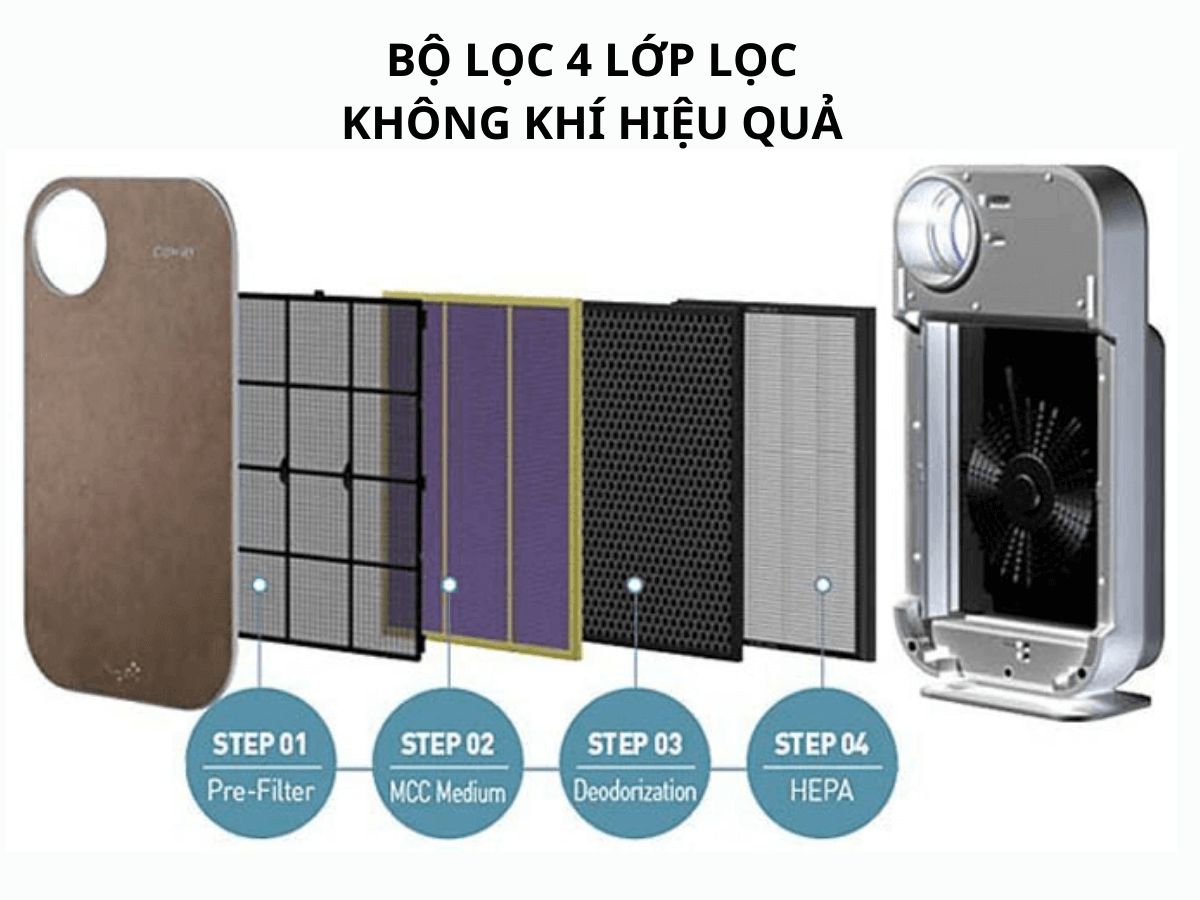 Bộ lọc 4 lớp lọc không khí hiệu quả