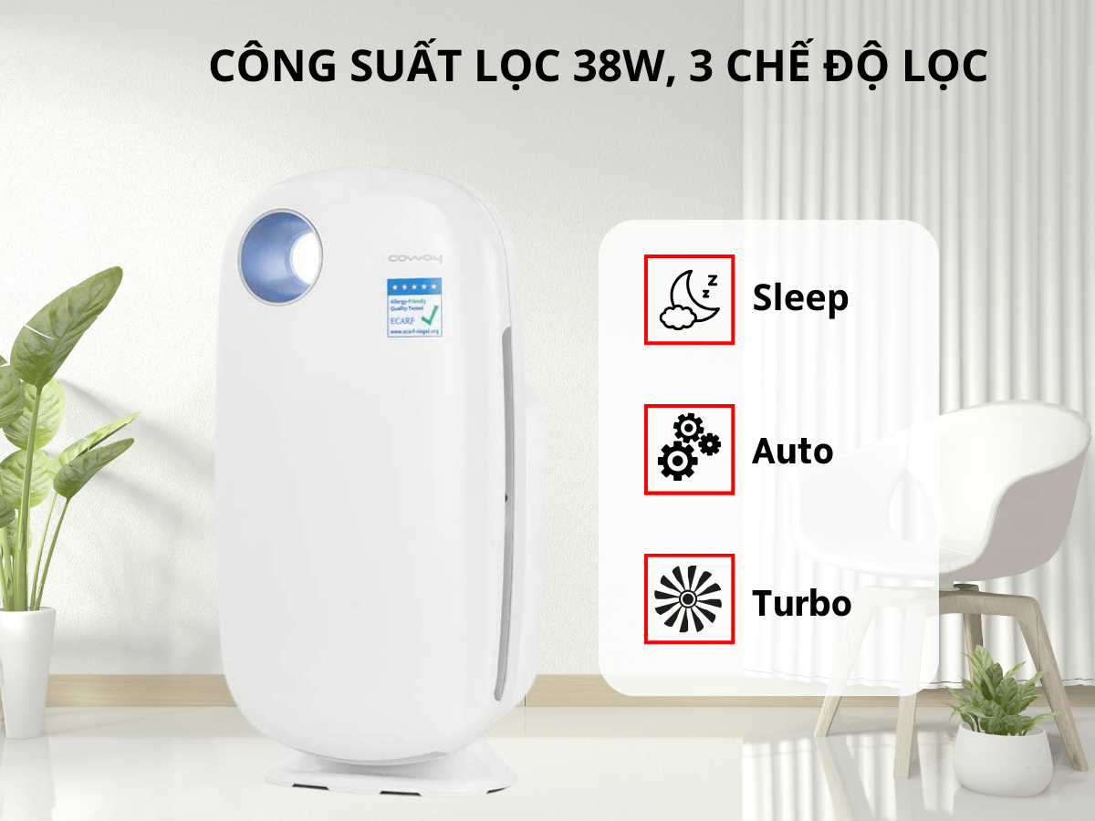 Công suất lọc 38W, 3 chế độ lọc