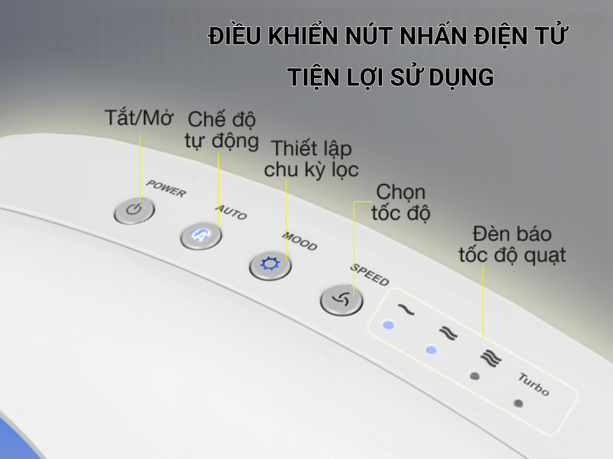Điều khiển nút nhấn điện tử tiện lợi sử dụng