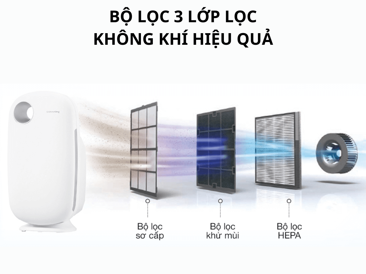 Bộ lọc 3 lớp lọc không khí hiệu quả