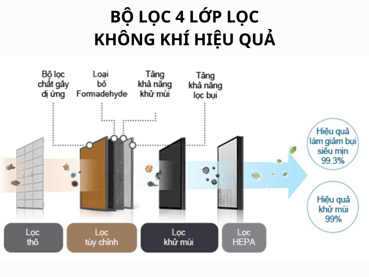 Máy lọc không khí Coway AP-1516D
