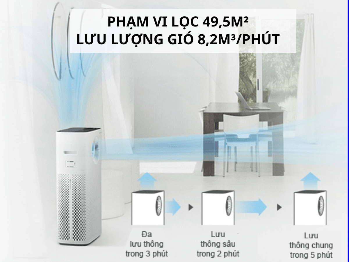 Máy lọc không khí Coway AP-1516D