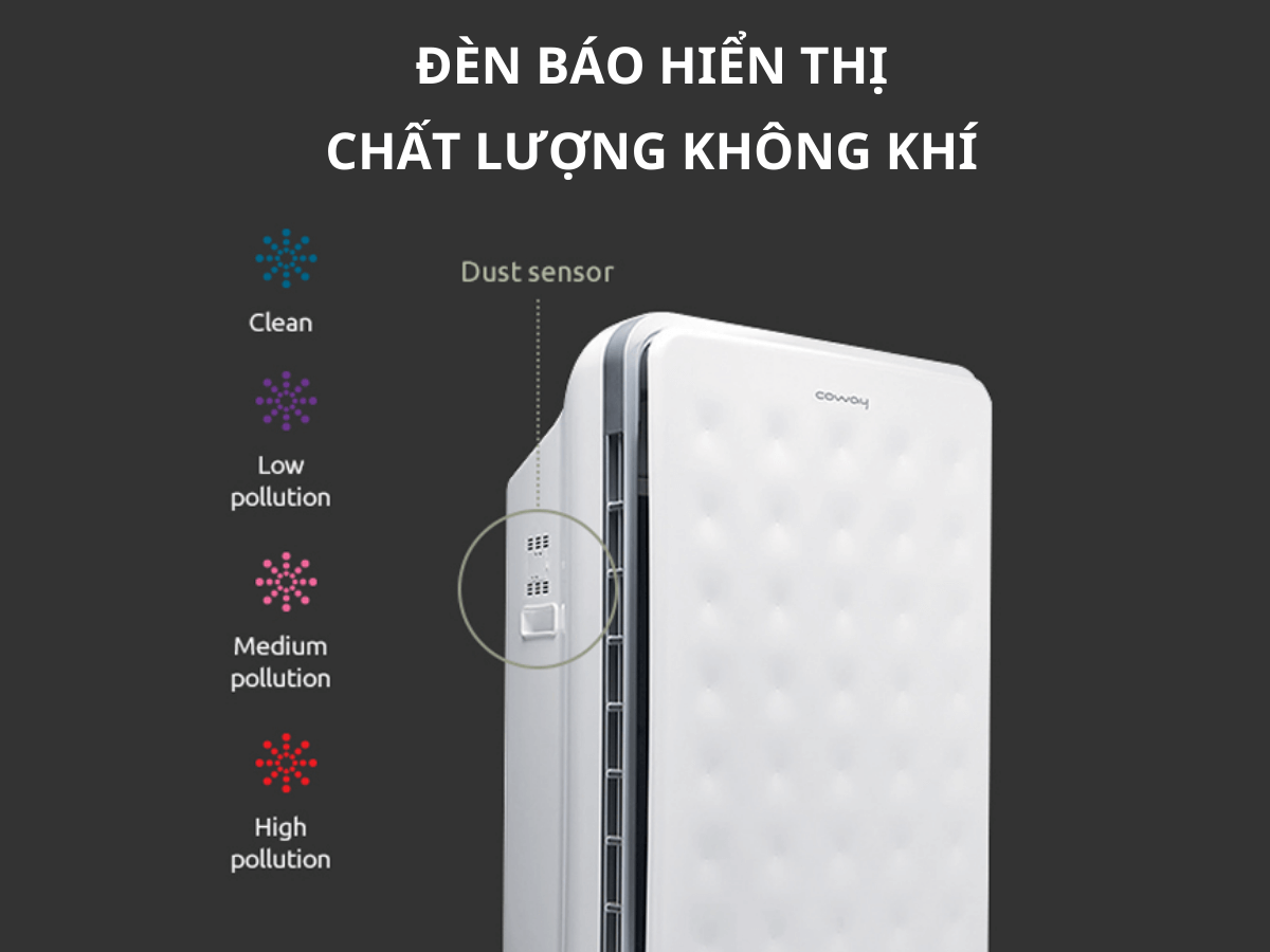 Đèn báo hiển thị chất lượng không khí