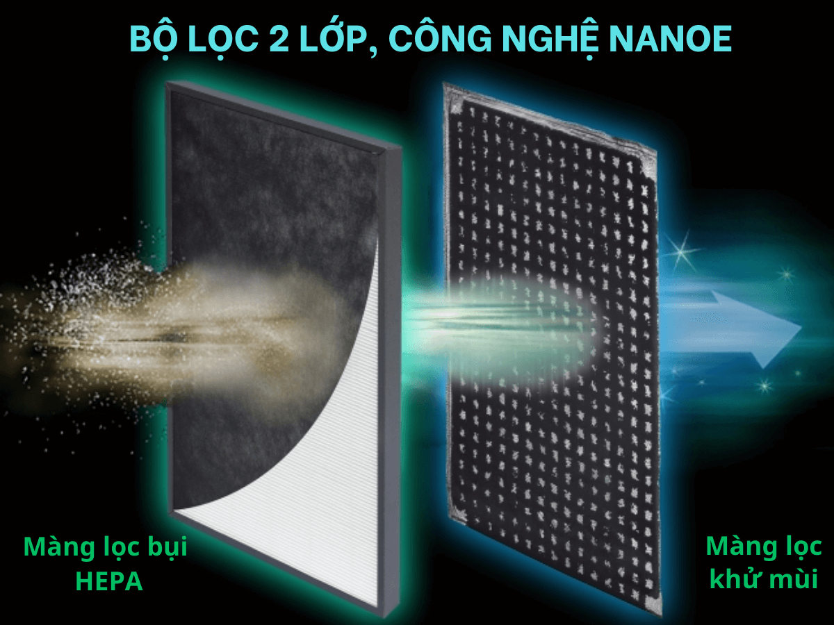 Bộ lọc 2 lớp & công nghệ Nanoe lọc không khí hiệu quả