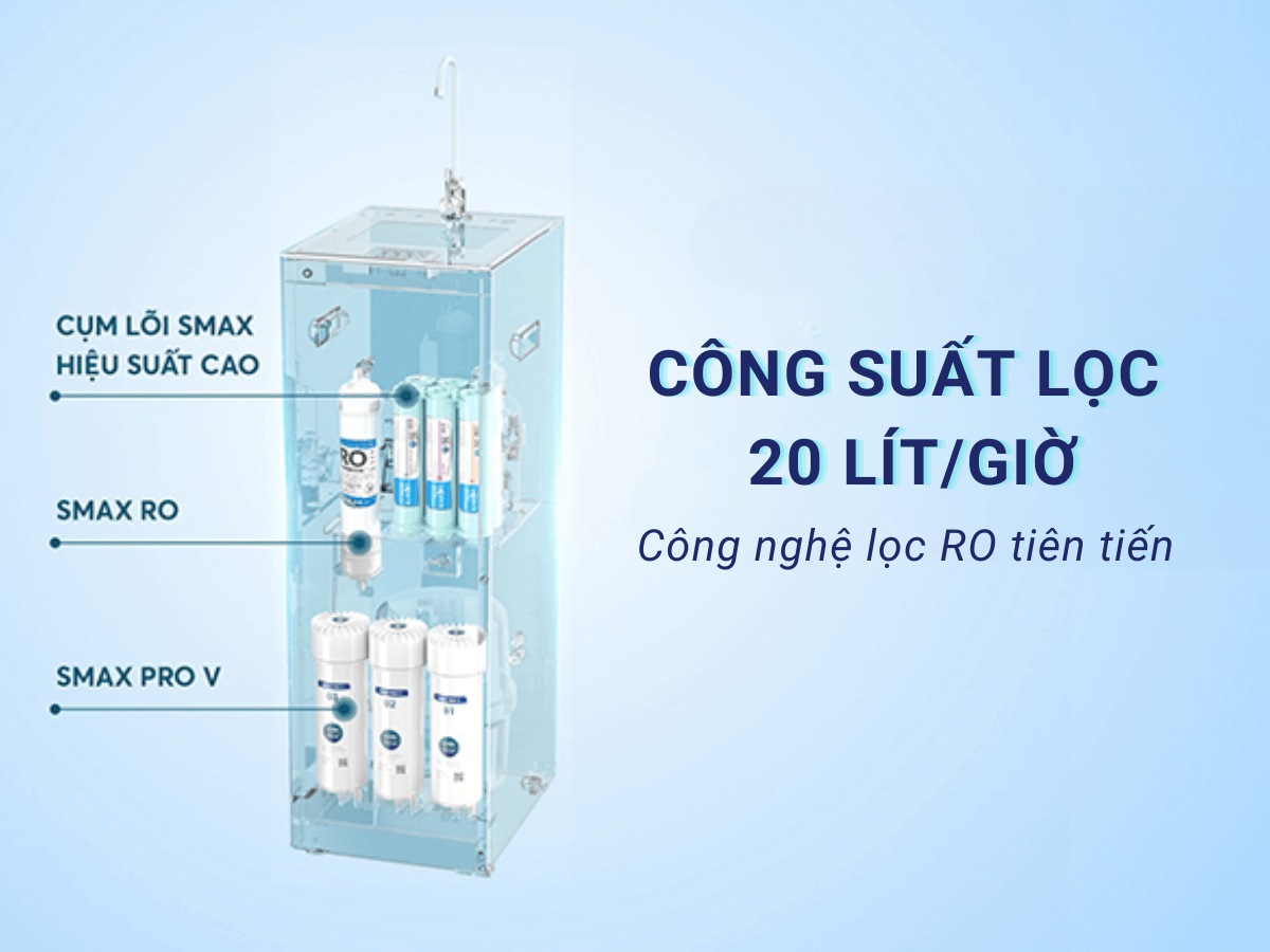Công suất lọc mạnh mẽ 20 lít/giờ