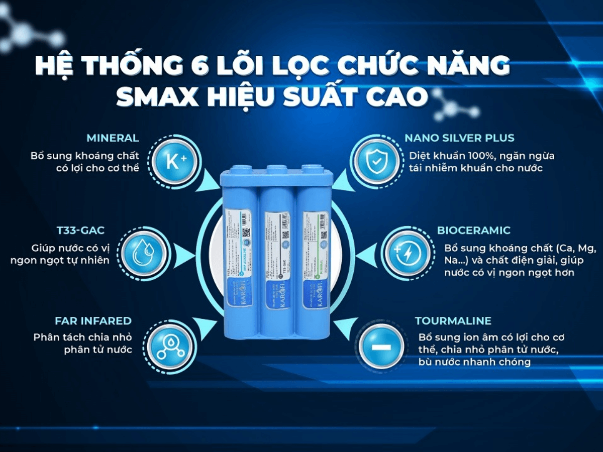 Nhóm lõi lọc hiệu suất cao
