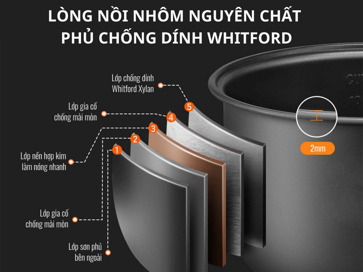 Lòng nồi nhôm nguyên chất dày dặn, phủ chống dính Whitford