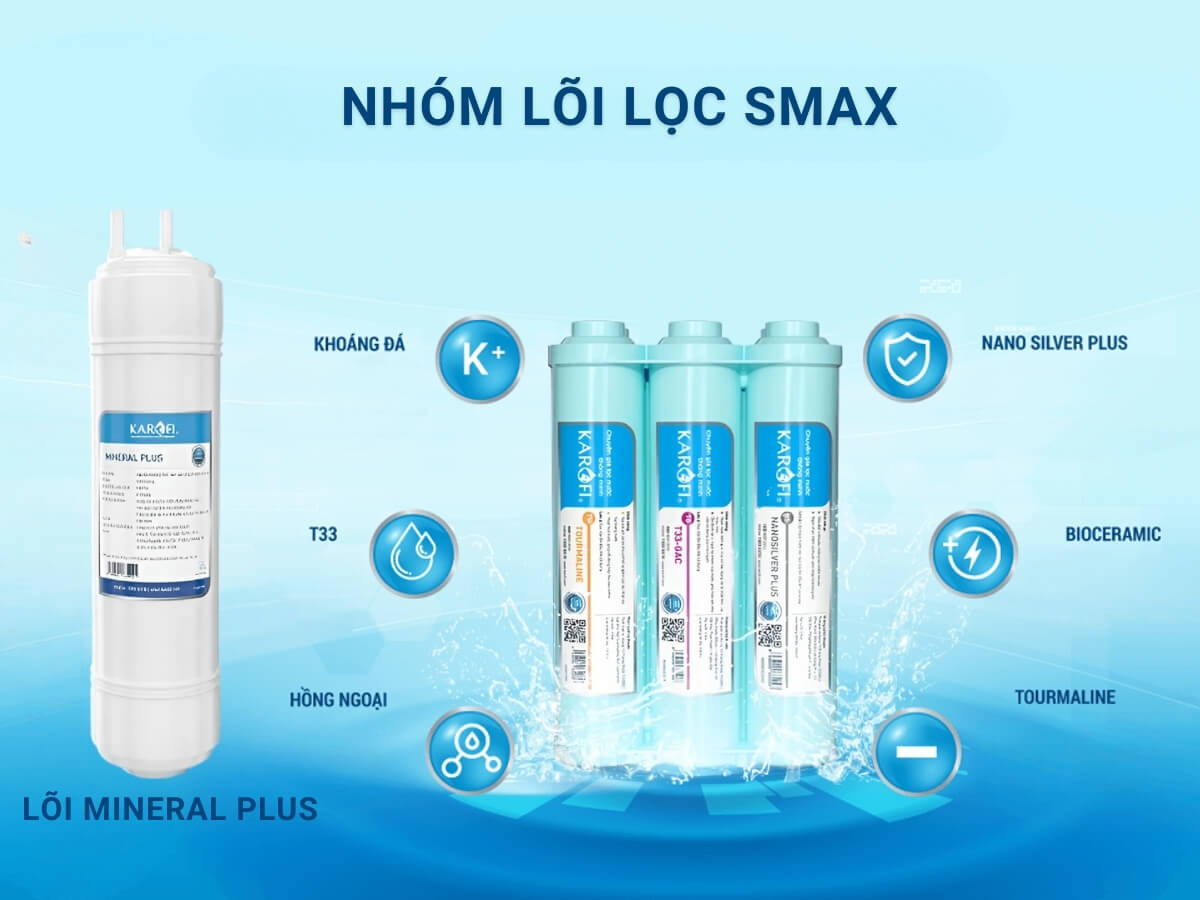 Nhóm lõi lọc hiệu suất cao Smax HP 6.0