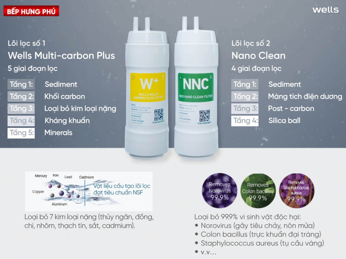 Hệ thống lọc tiên tiến với 2 lõi lọc - 9 giai đoạn lọc