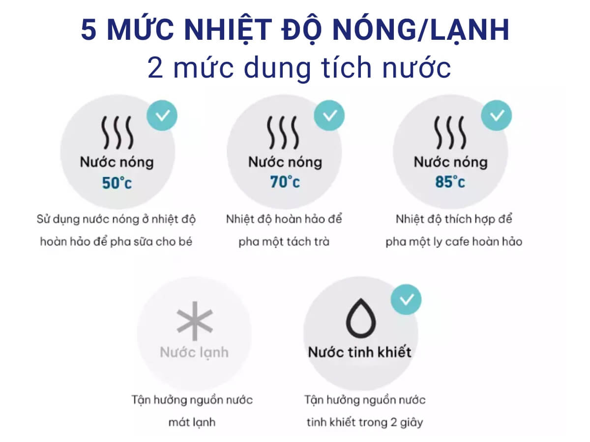 Tuỳ chọn 5 mức nhiệt độ nóng/lạnh và 2 mức dung tích nước