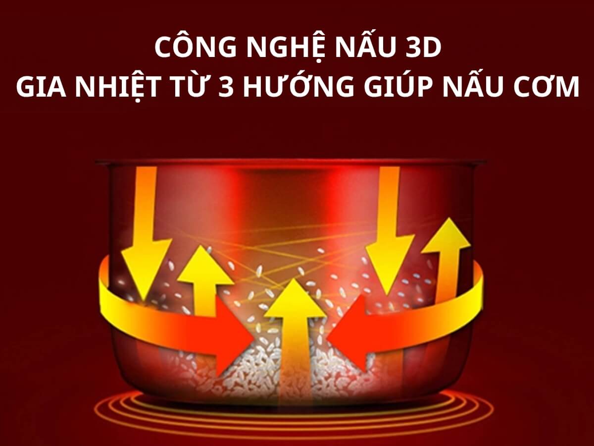 Công nghệ nấu 3D - gia nhiệt từ 3 hướng giúp nấu cơm chín đều, thơm ngon