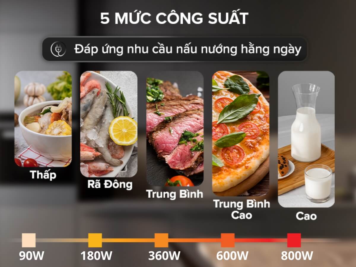 Công suất vi sóng 800W, 5 mức cấp độ vi sóng