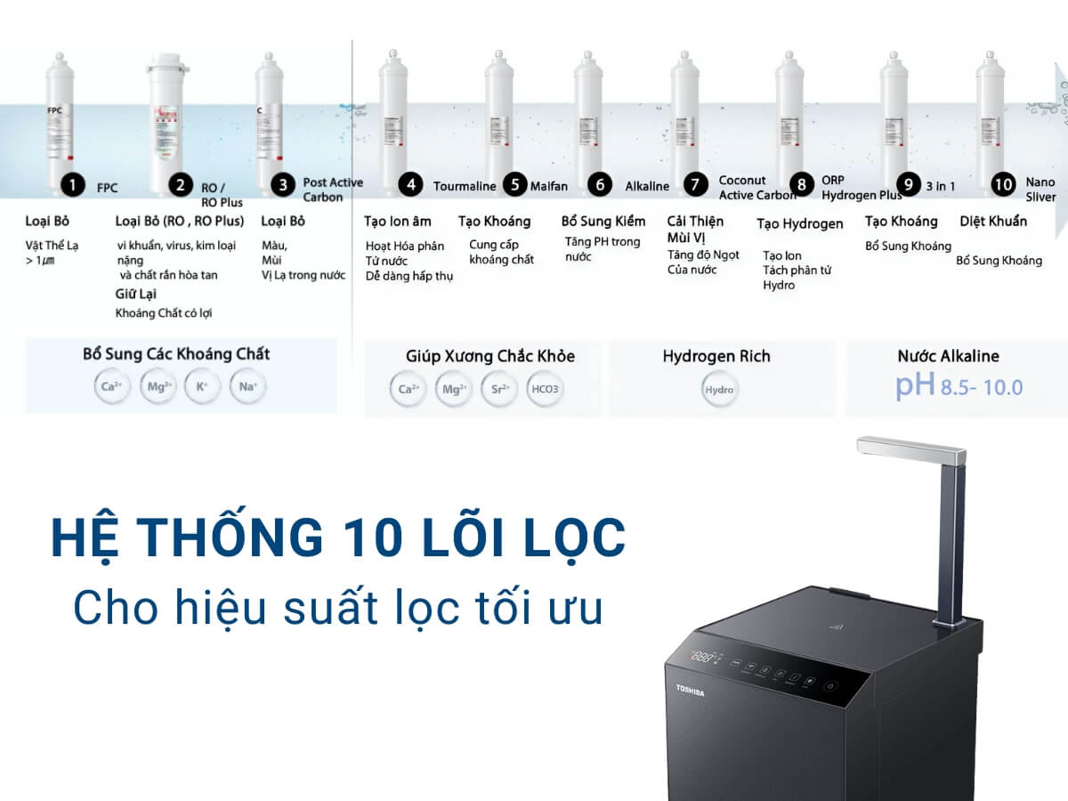 Hệ thống 10 lõi lọc cho hiệu suất lọc tối ưu