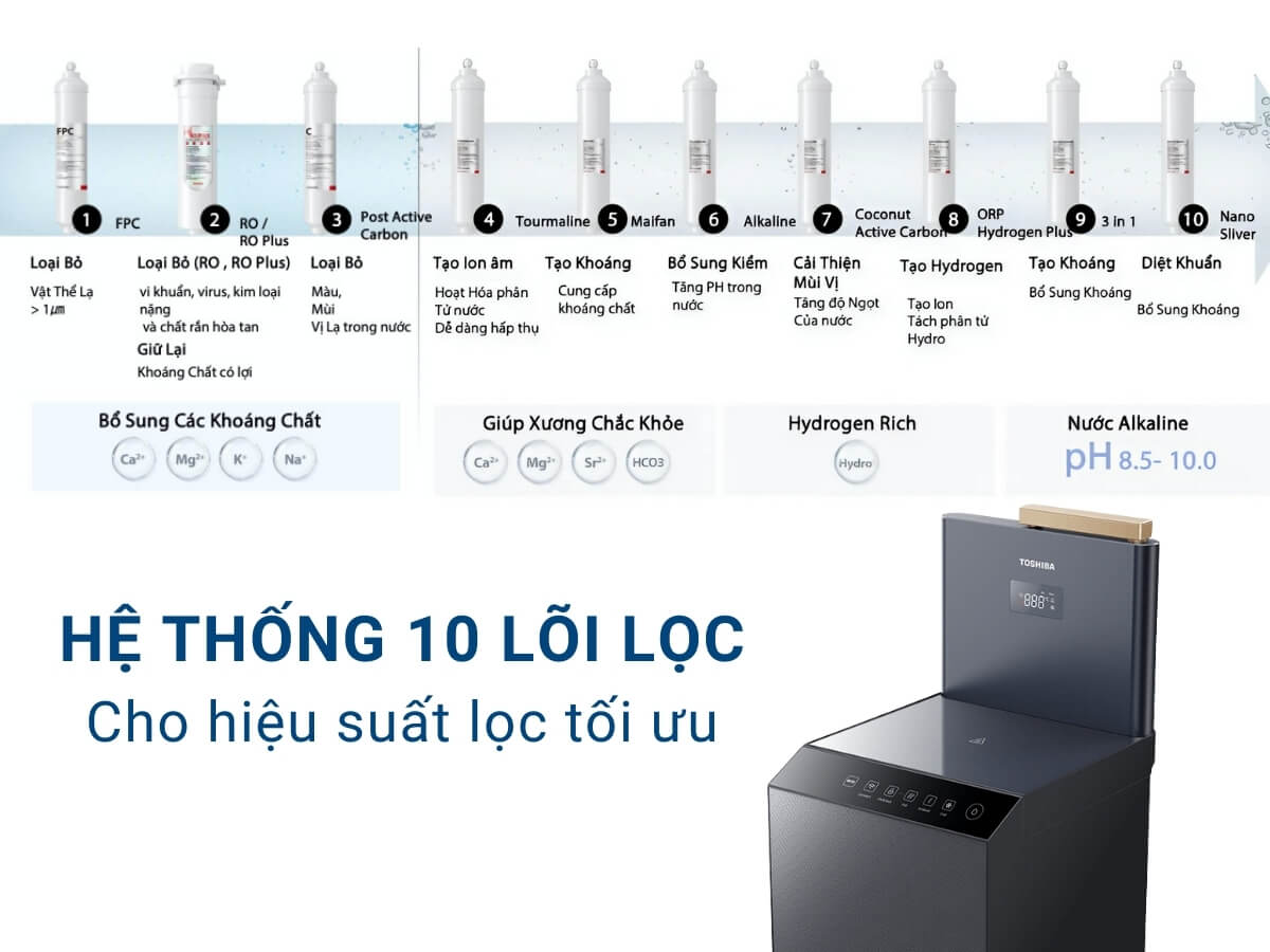 Hệ thống 10 lõi lọc cho hiệu suất lọc tối ưu