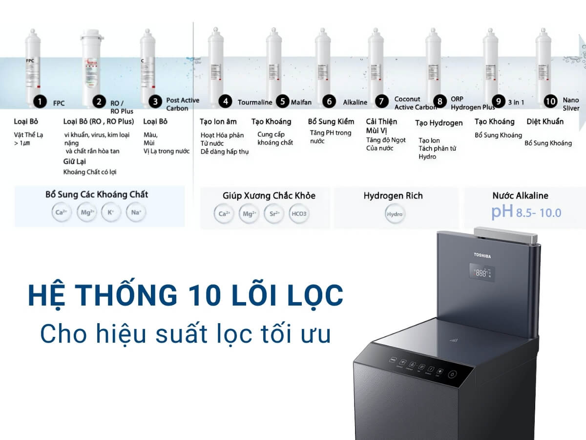Hệ thống 10 lõi lọc cho hiệu suất lọc tối ưu