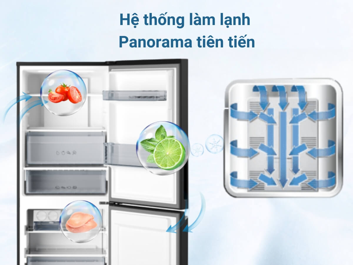 Hệ thống làm lạnh Panorama tiên tiến