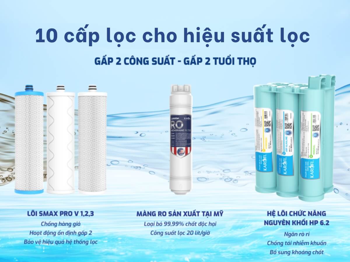 Hệ thống 10 cấp lọc cho hiệu suất lọc tối ưu