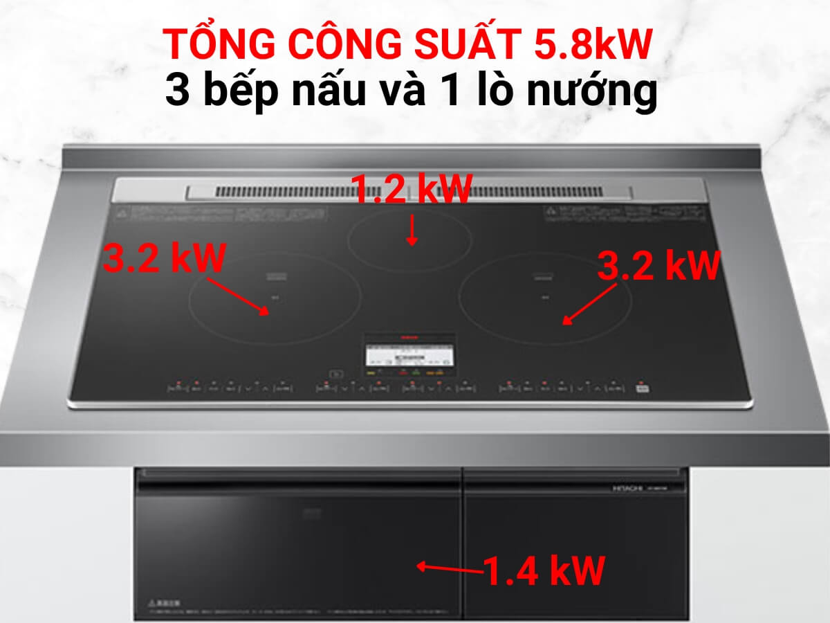 Gồm 3 bếp nấu và 1 lò nướng, tổng công suất 5.8 kW