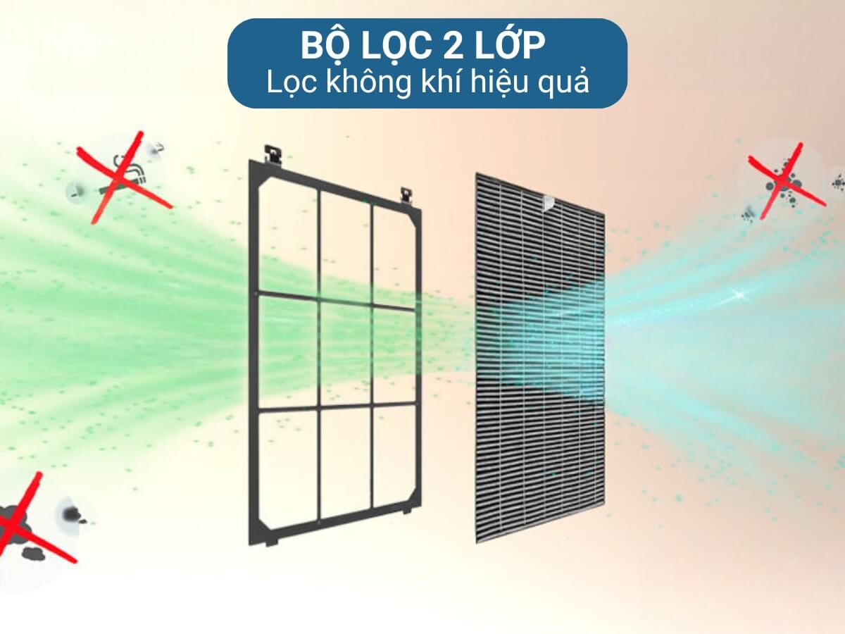 Bộ lọc 2 lớp lọc không khí hiệu quả