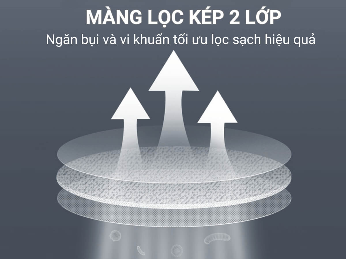 Chế độ lọc khí bằng ion, màng lọc kép lọc không khí hiệu quả
