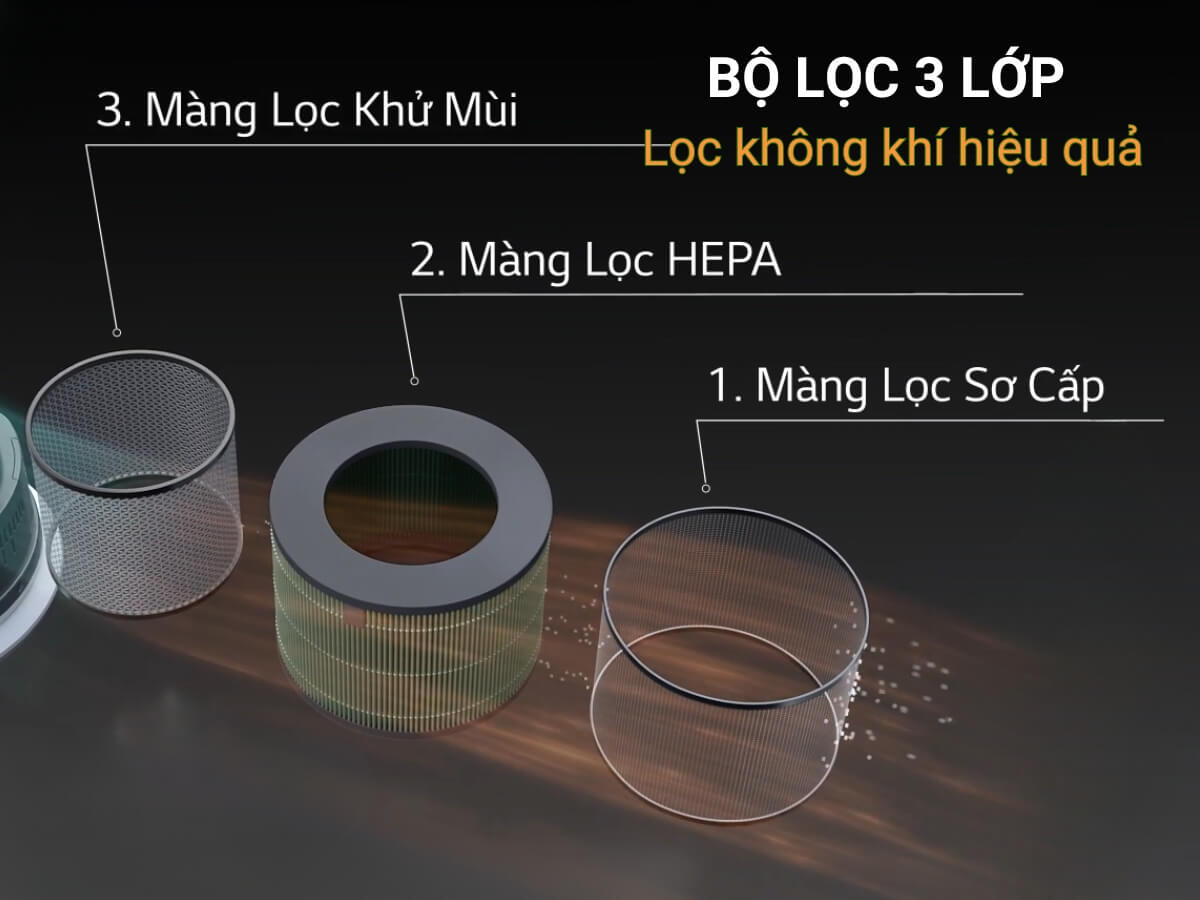 Bộ lọc 3 lớp lọc không khí hiệu quả