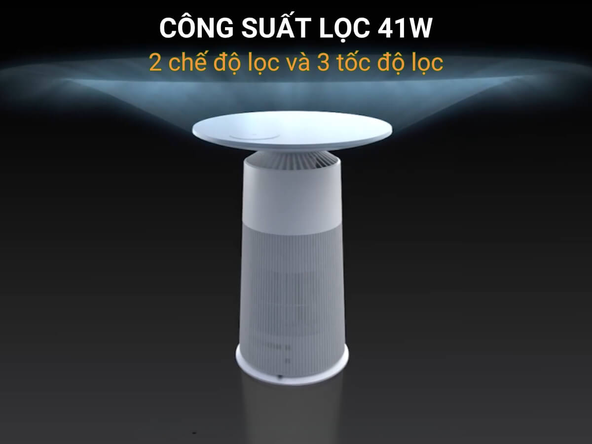 Công suất lọc 41W, 2 chế độ lọc và 3 tốc độ lọc