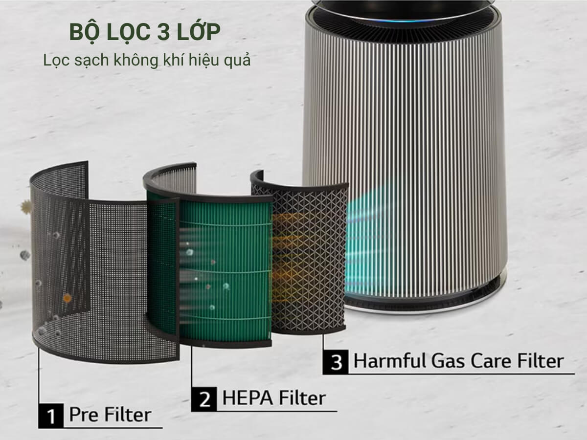 Bộ lọc 3 lớp lọc không khí hiệu quả