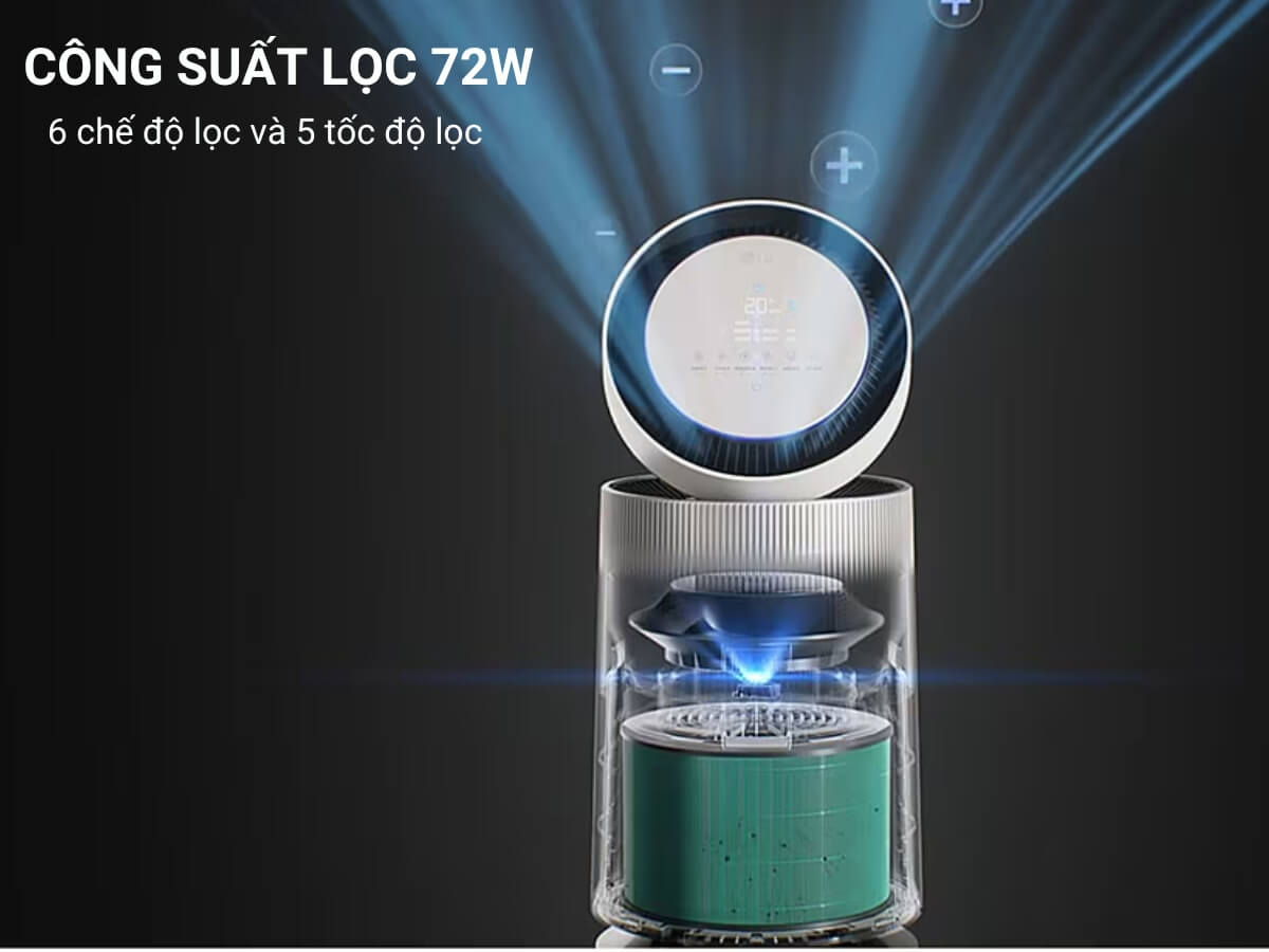 Công suất lọc 72W, 6 chế độ lọc và 5 tốc độ lọc