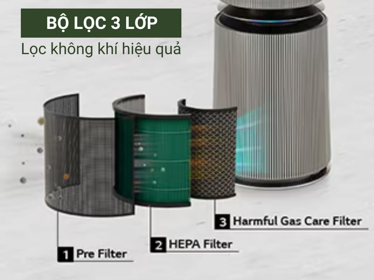 Bộ lọc 3 lớp lọc không khí hiệu quả