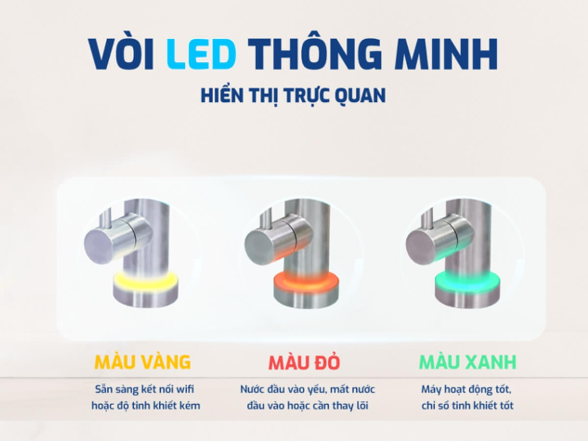 Vòi LED thông minh hiển thị chất lượng nước & cảnh báo thay lõi