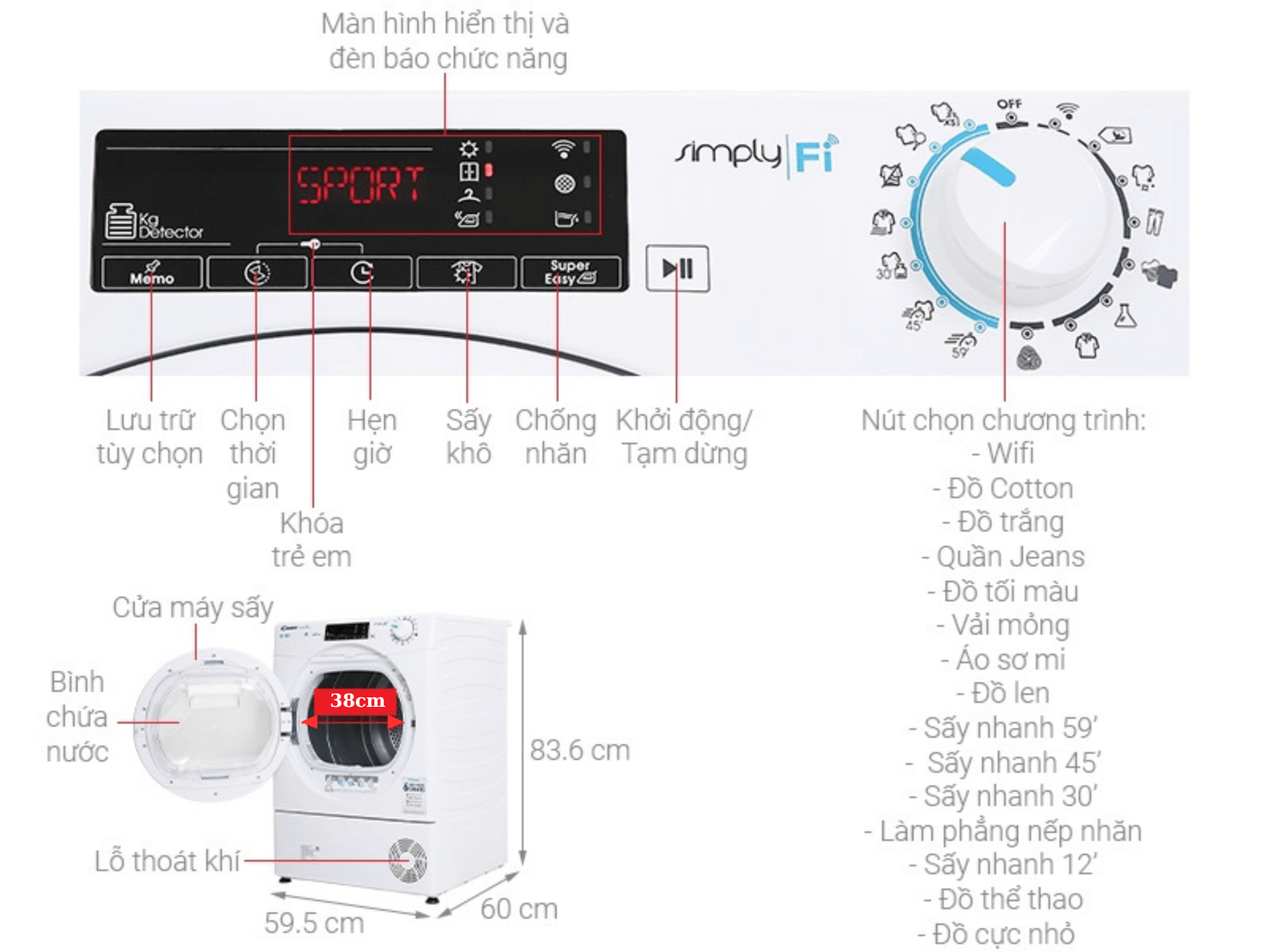 Chi tiết các bộ phận máy sấy candy cso c10te-s