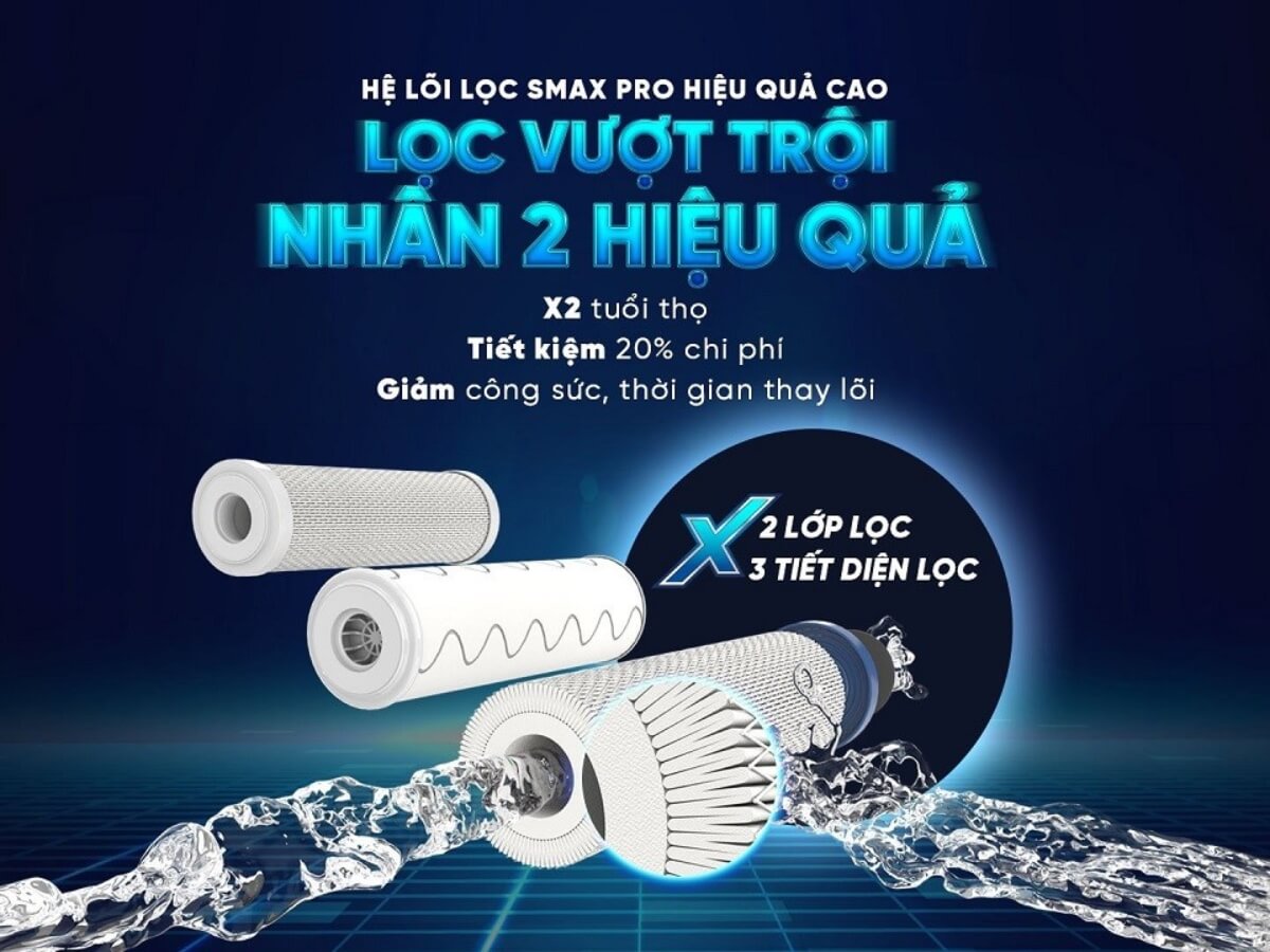 bộ lõi lọc thô karofi smax pro 1,2,3