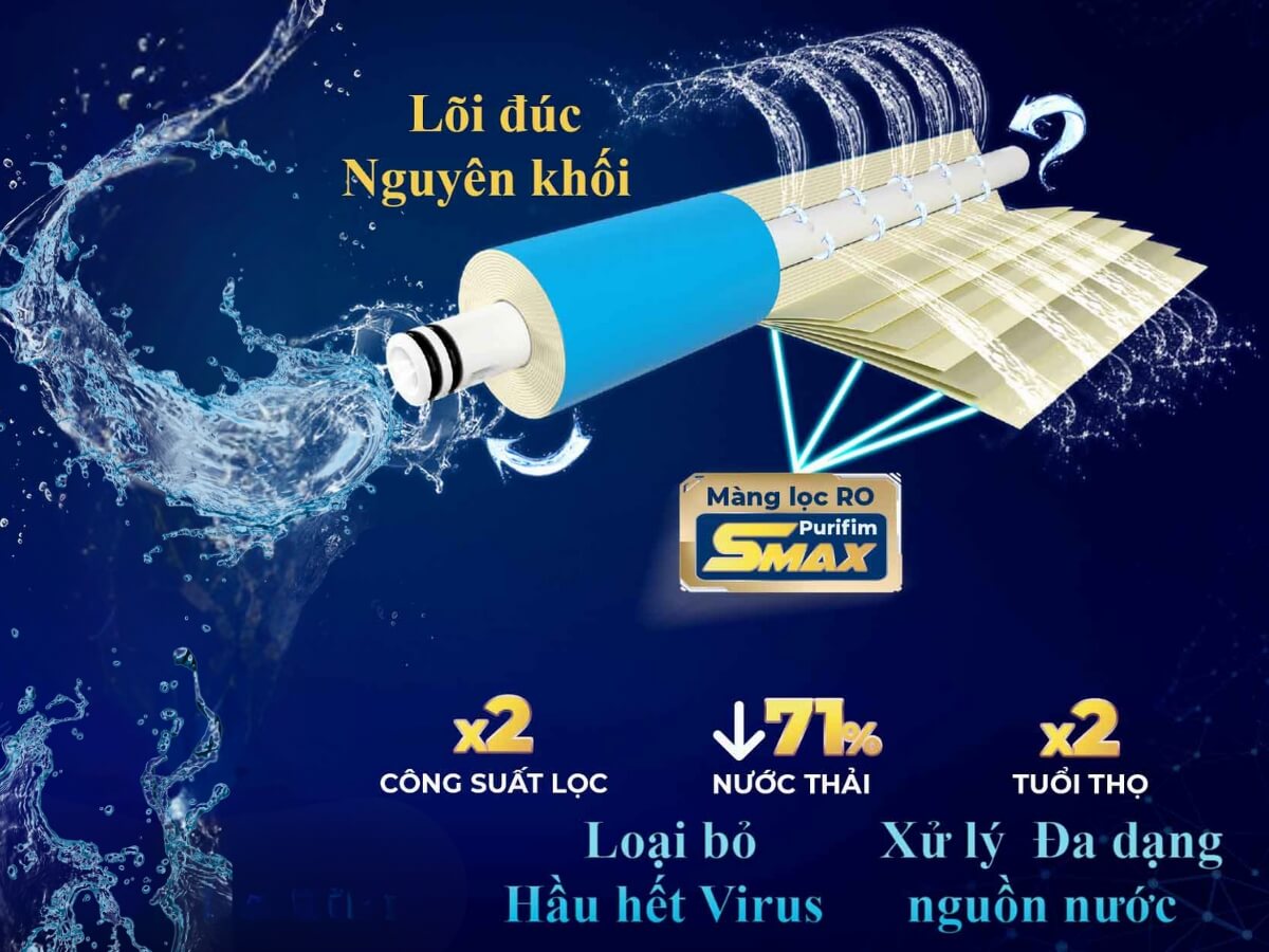 cấu tạo màng lọc ro karofi
