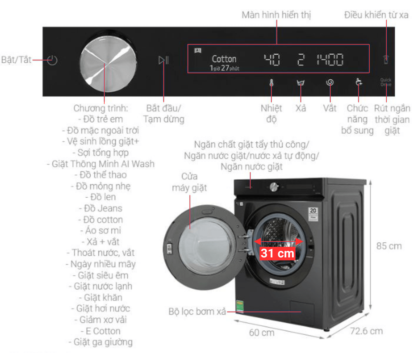 máy giặt samsung ww14bb944dgbsv 14kg