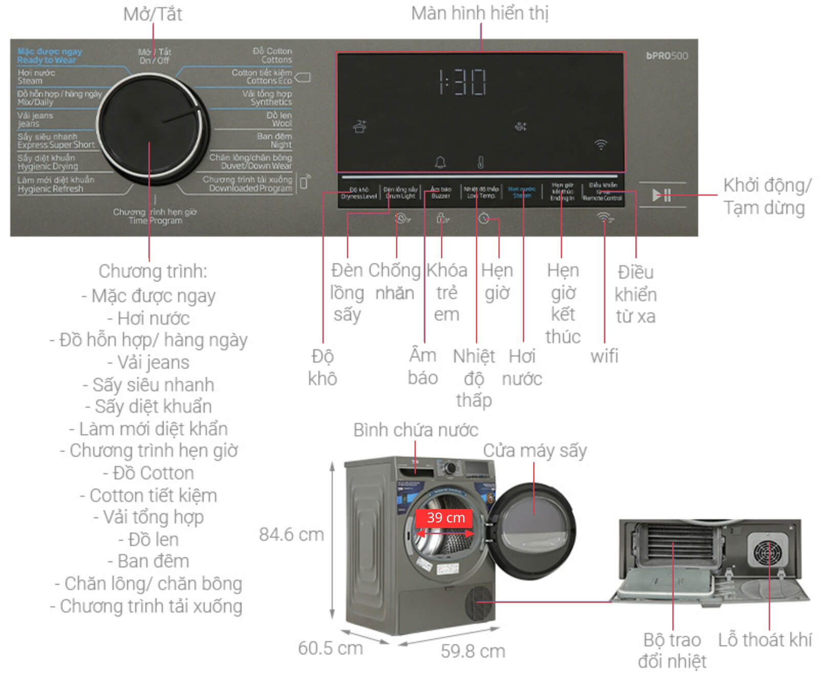 Máy sấy Beko B5T4429WM 10kg