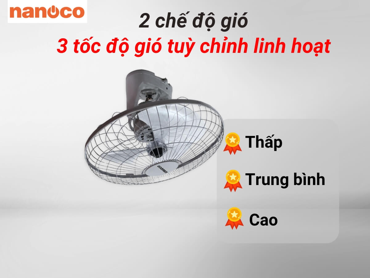 Quạt đảo trần Nanoco NOF1603G-RC