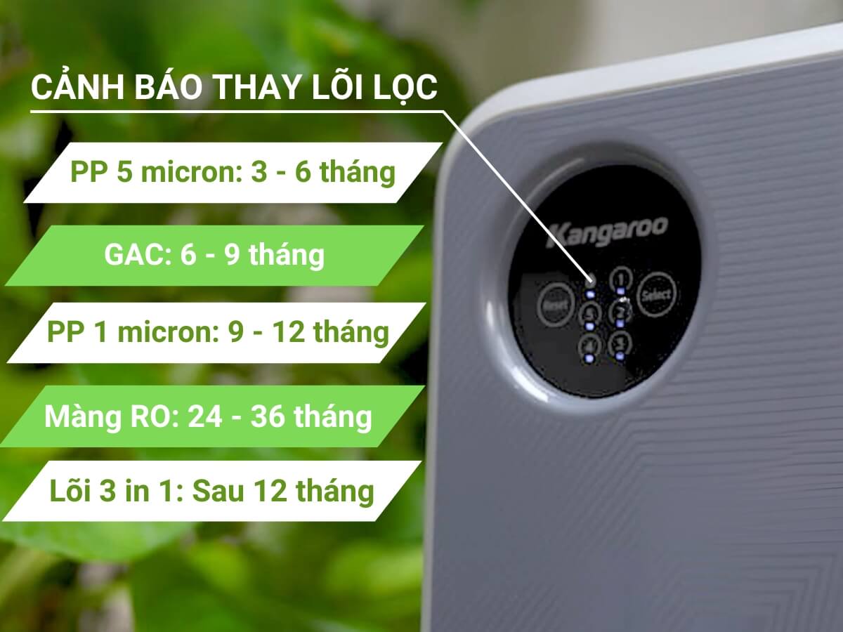 Bao lâu thì bạn nên thay lõi lọc?