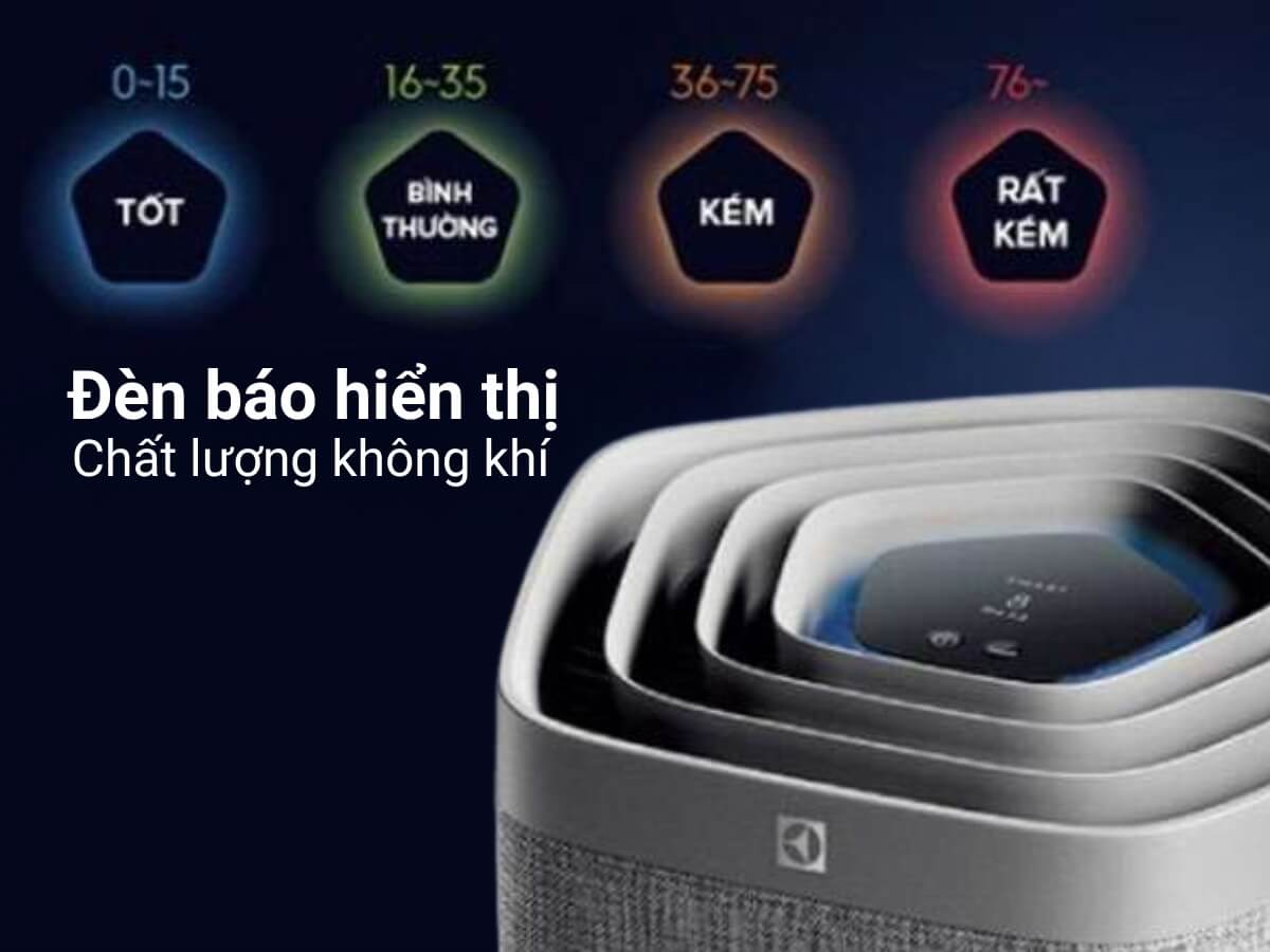 máy lọc không khí electrolux pa91-406gy