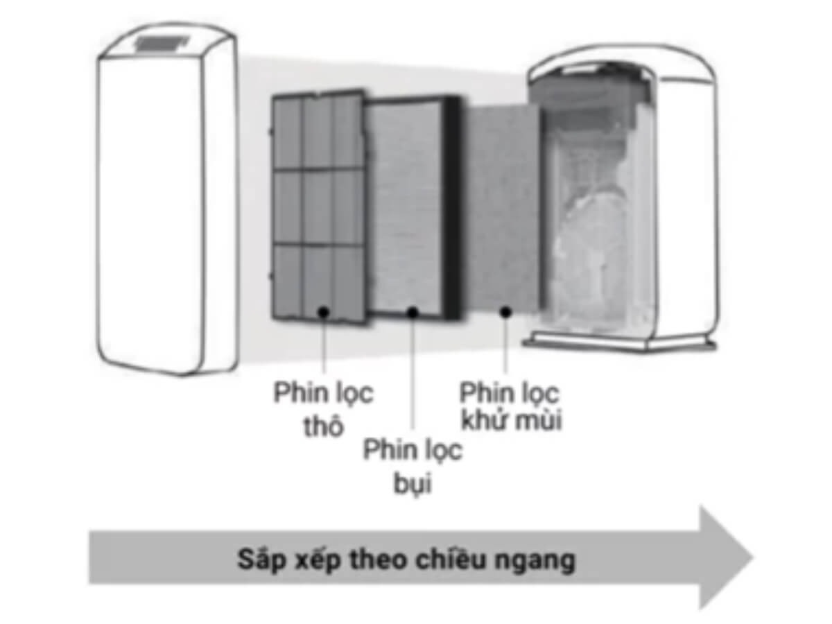 máy lọc không khí daikin mc55uvm6-7