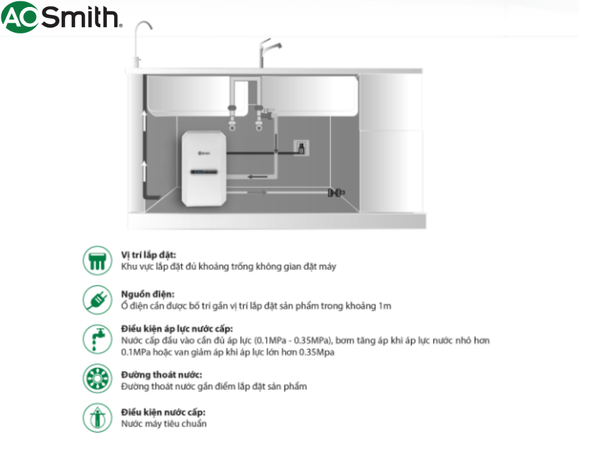 Máy lọc nước AO Smith G2