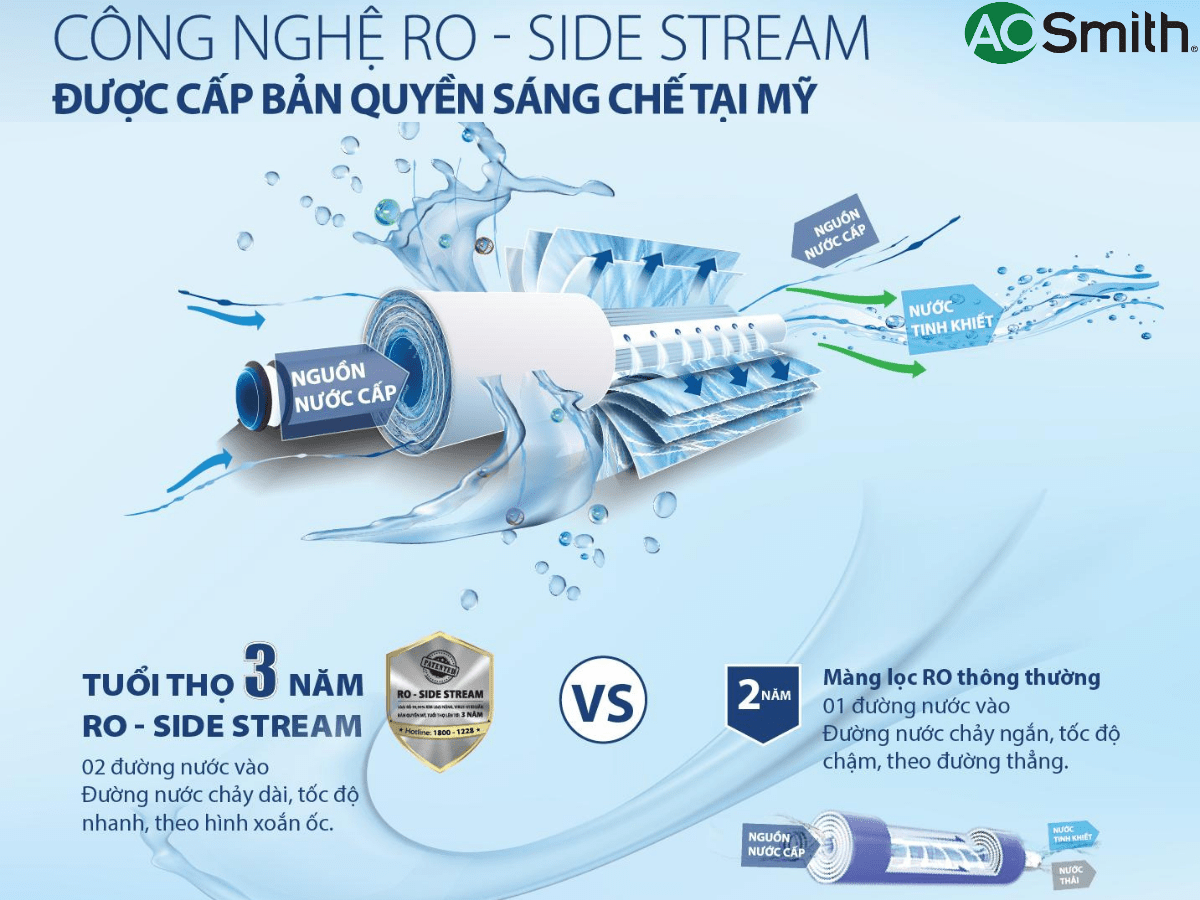 Máy lọc nước AO Smith G2