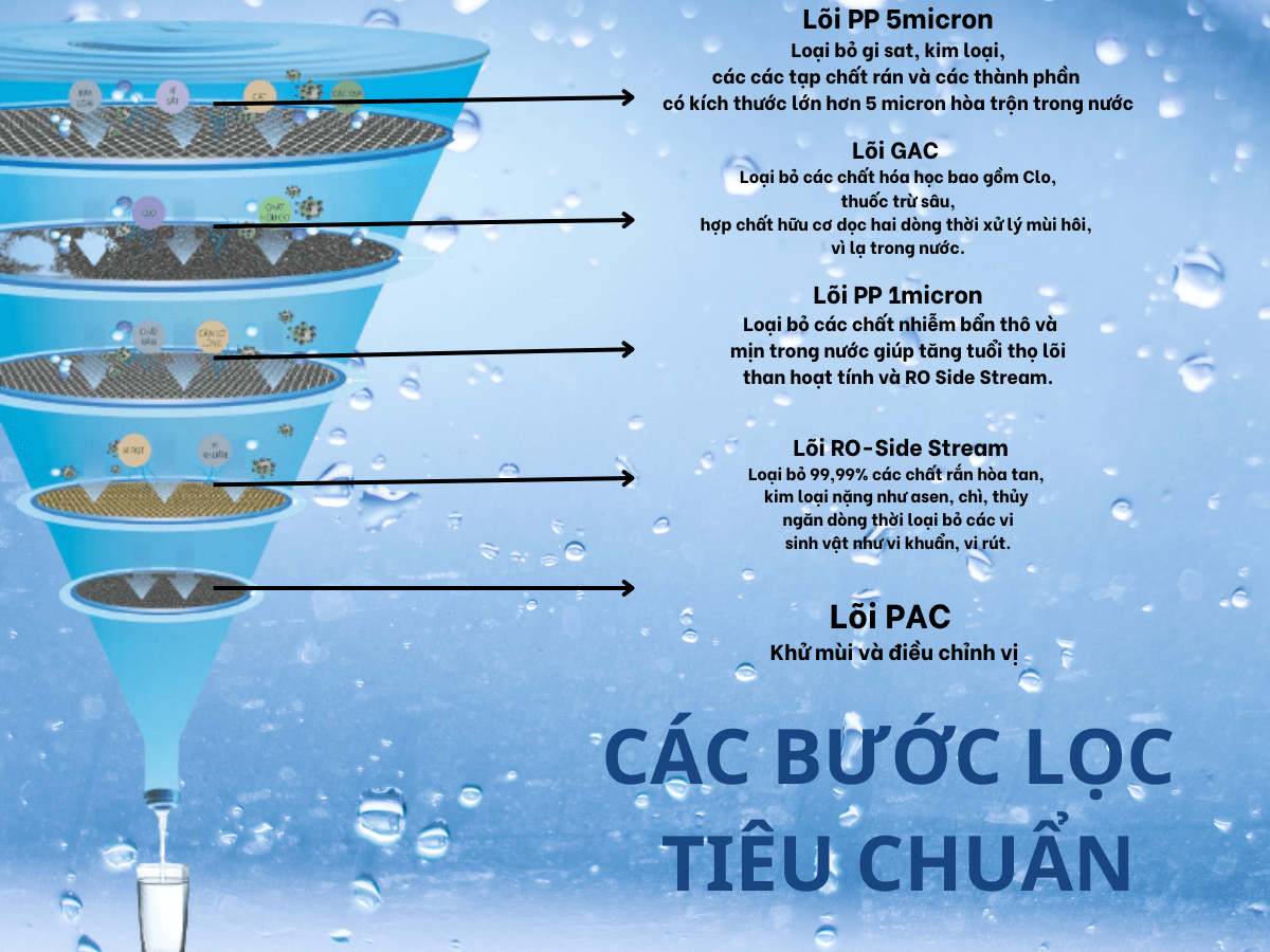 Máy lọc nước AO Smith G2
