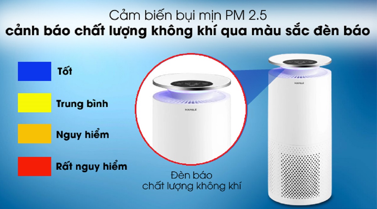 Cảm biến bụi mịn theo màu sắc