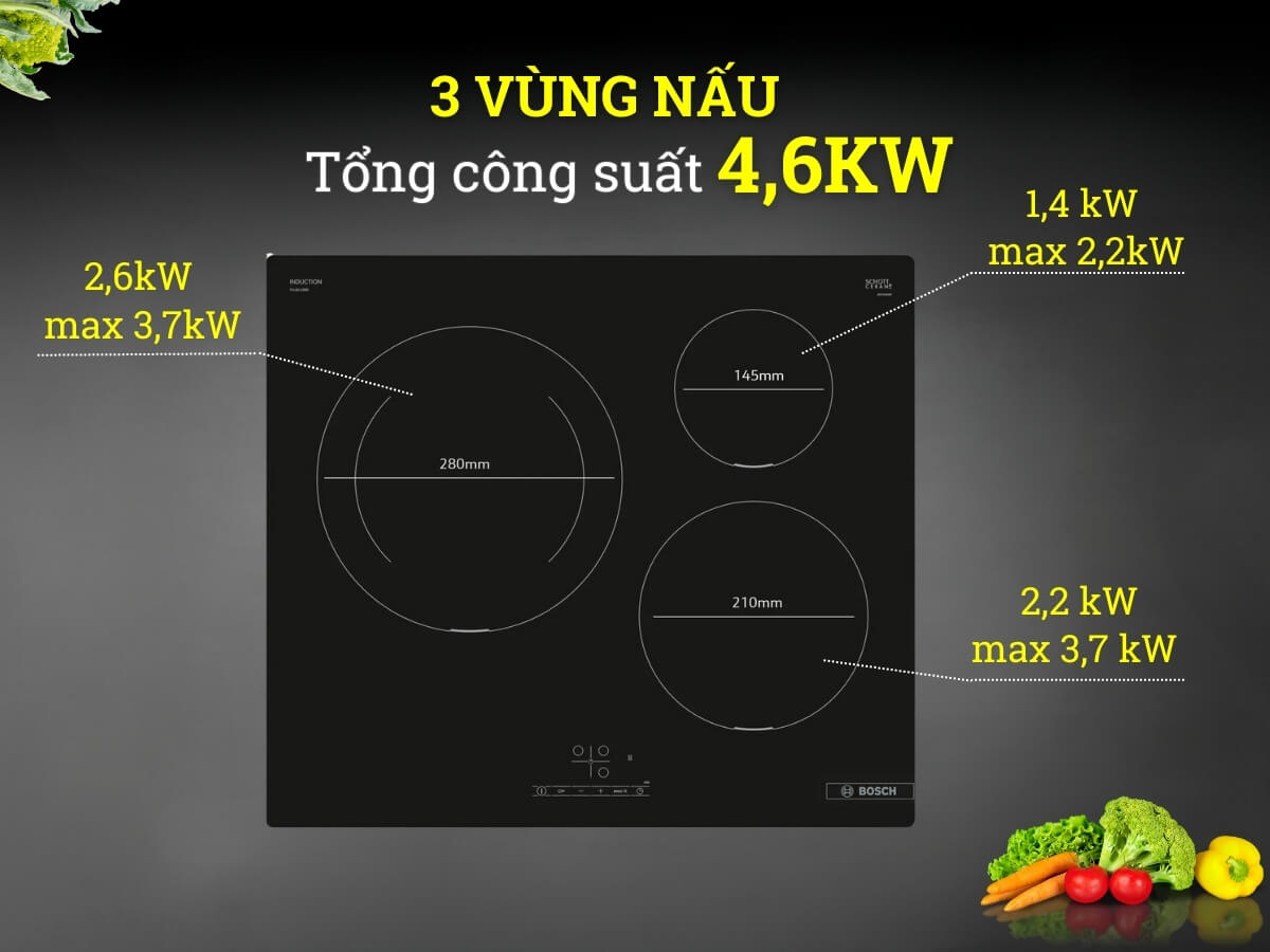3 vùng nấu tổng công suất 4,6kW