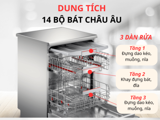 Máy rửa bát Bosch SMS6ECI07E